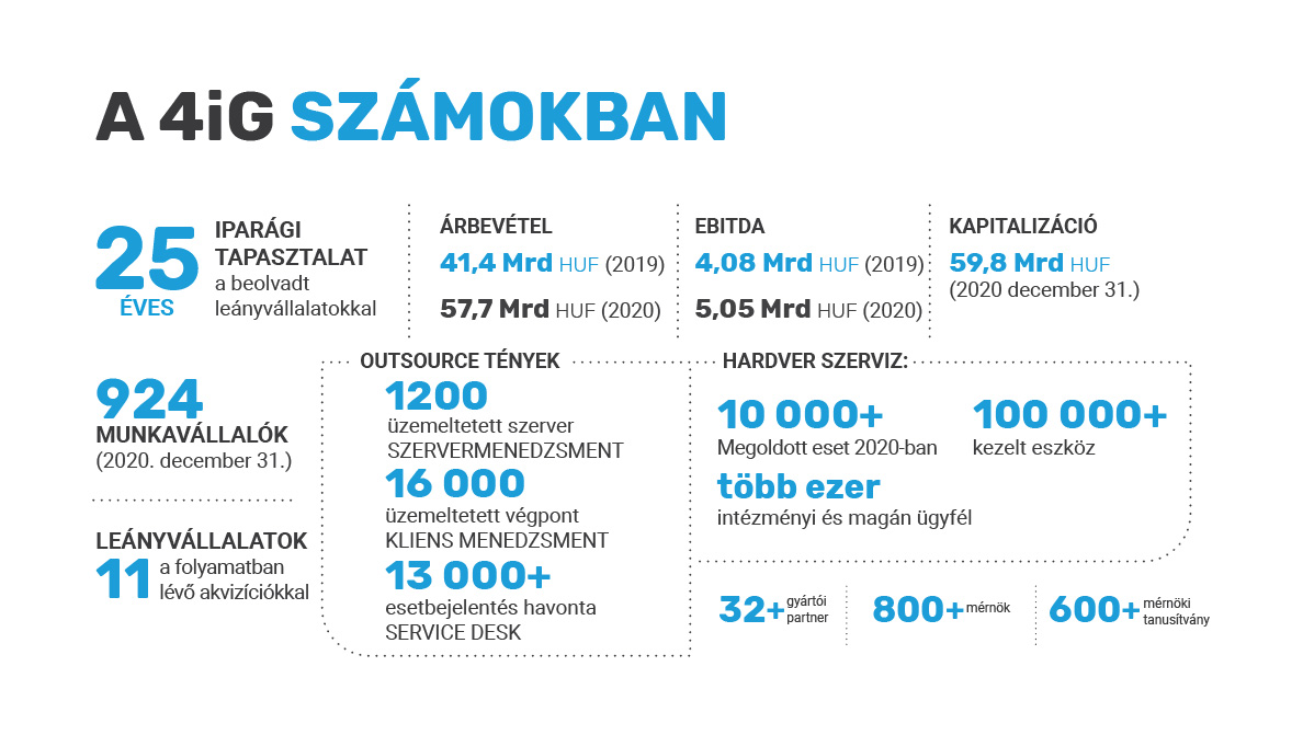 4iG-szamokban.jpg 4iG-szamokban.jpg