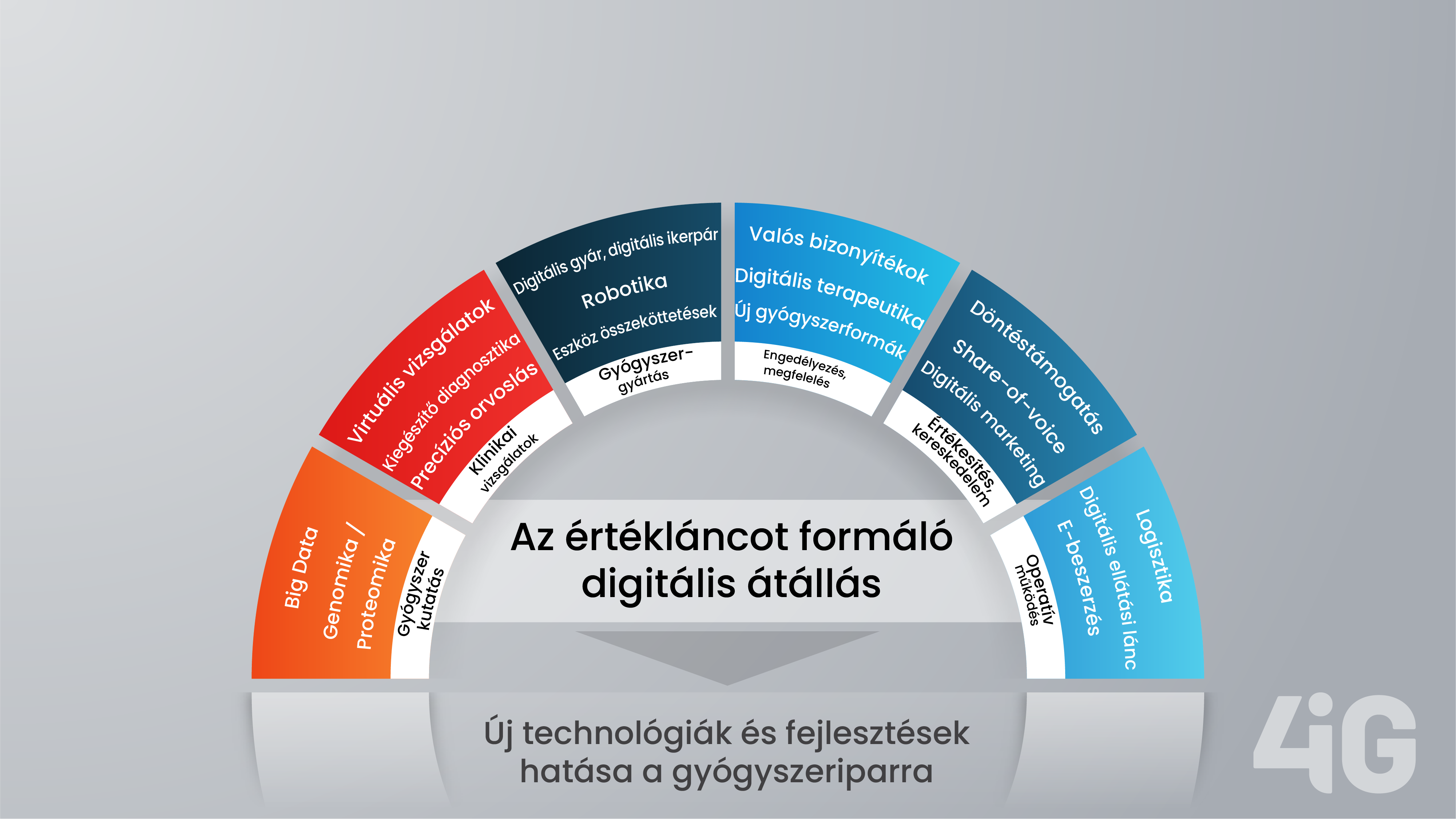 Gyógyszeripar Gyógyszeripar