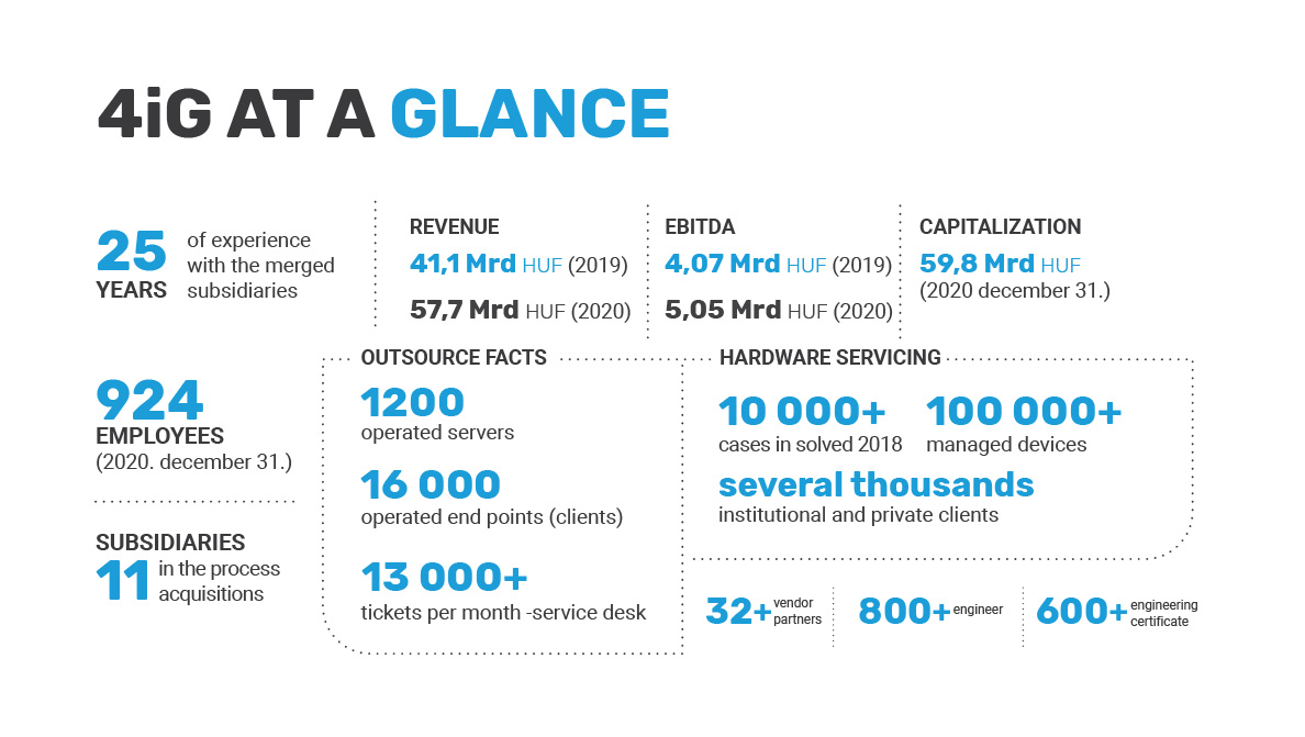 4iG-at-a-glance.jpg 4iG-at-a-glance.jpg